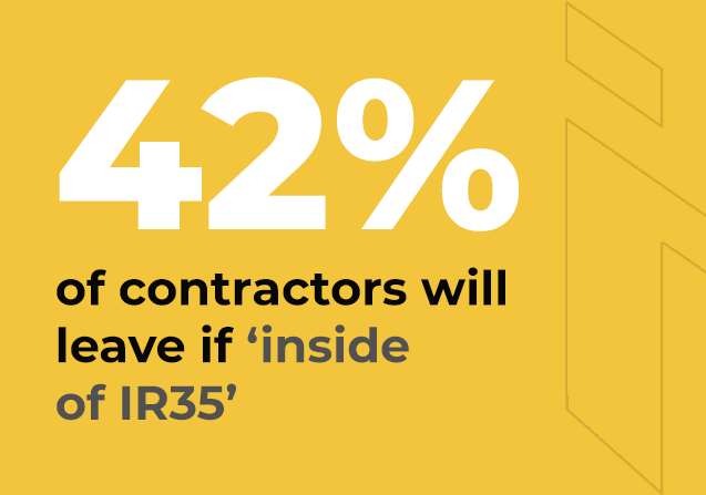 Impact of IR35 on contactors