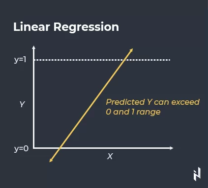 Linear Regression in der prädiktiven Analytik