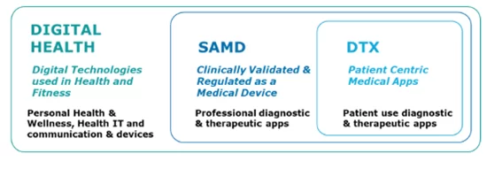 Digital Health Solutions: DTx und Software als Medizinprodukt 