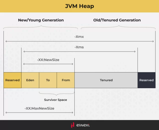 JVM Heap