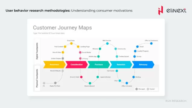 Customer Journey Map Cheat Sheet