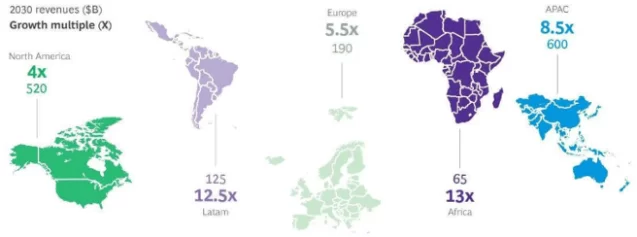 Globales Fintech-Umsatzwachstum nach Region 2021-2030