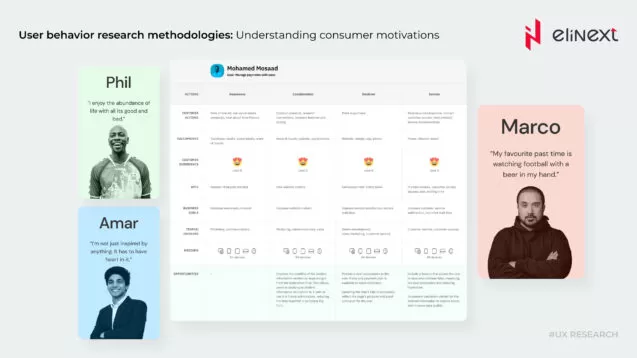 Visualisierung der Customer Journey Map