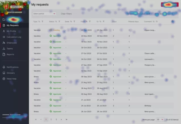 Heatmaps