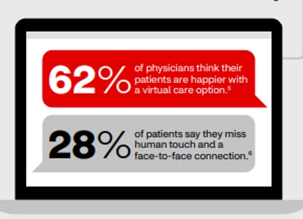 Arzt vs Patienten virtuelle Pflege in der Telemedizin