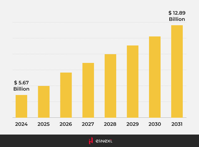 Big Data Analytic in Banking Marktbewertung, 2024-2031