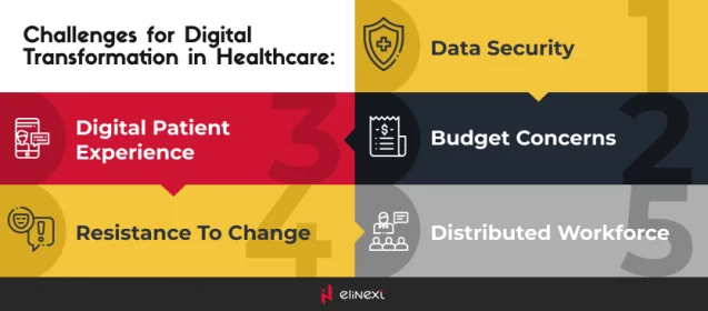 herausforderungen von digitale transformation im gesundheitswesen