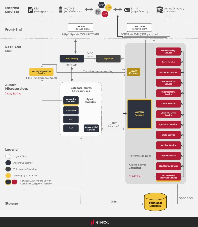 banking app testing system